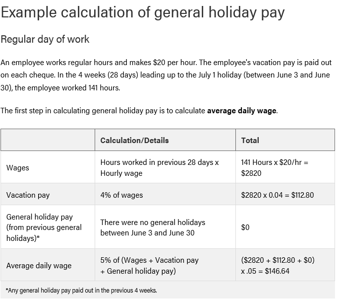 Current Alberta Employment Standards rules CFIB